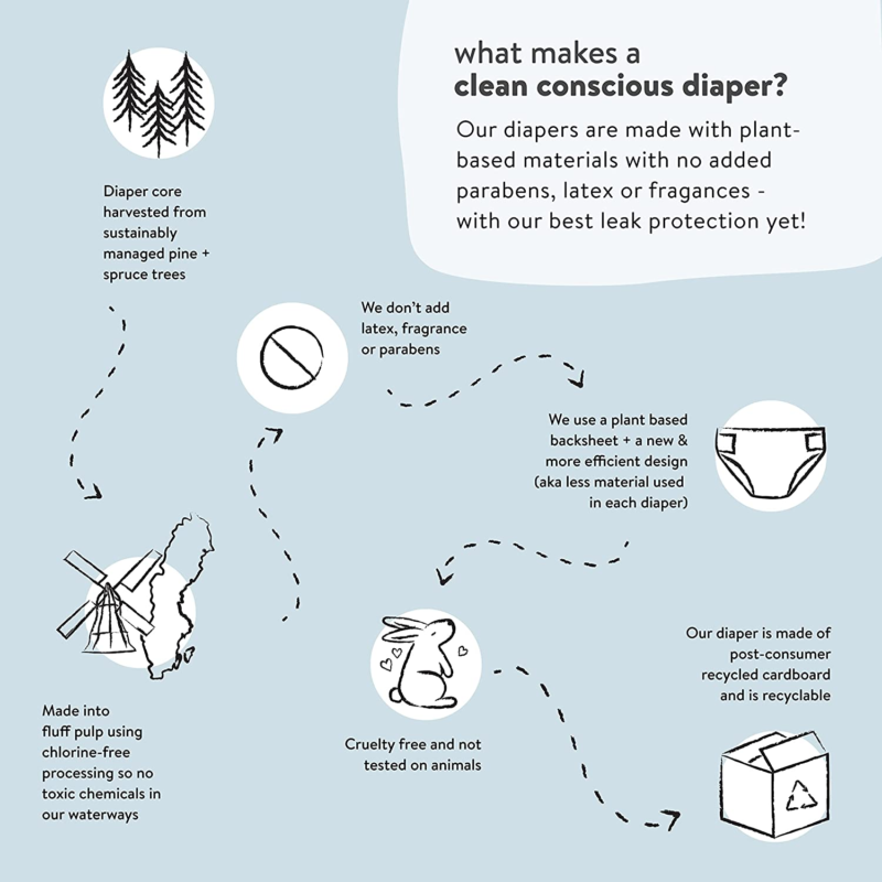 Clean Conscious Diapers | Plant-Based, Sustainable | All the Letters + It'S a Pa