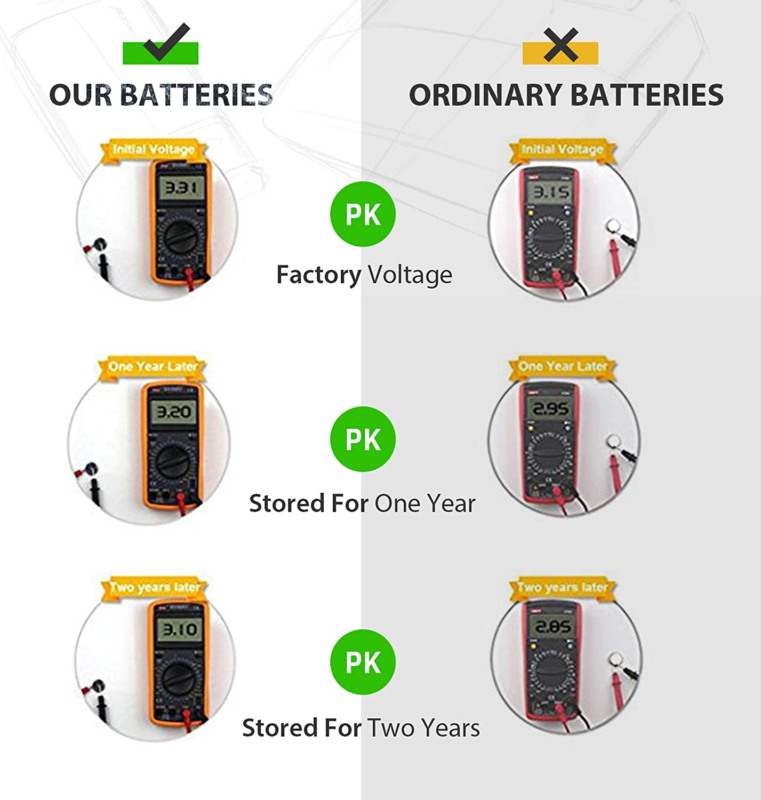 CR2032 3V Lithium Battery(10-Pack)