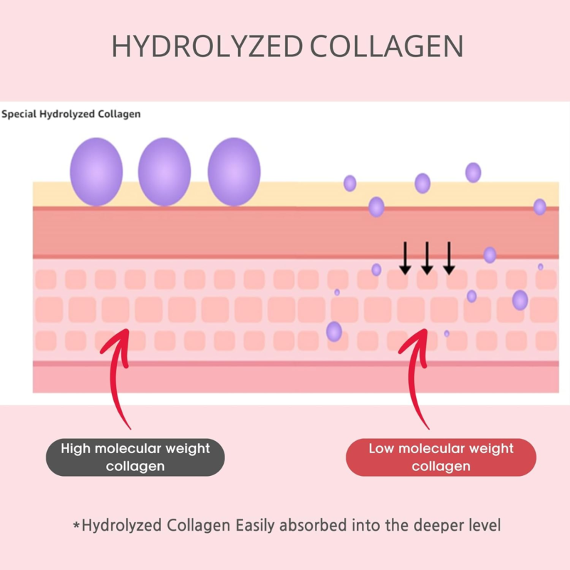 Multi Collagen Balm Stick Reduce Wrinkle All-In-One Hydrating Moisturizer for Fa