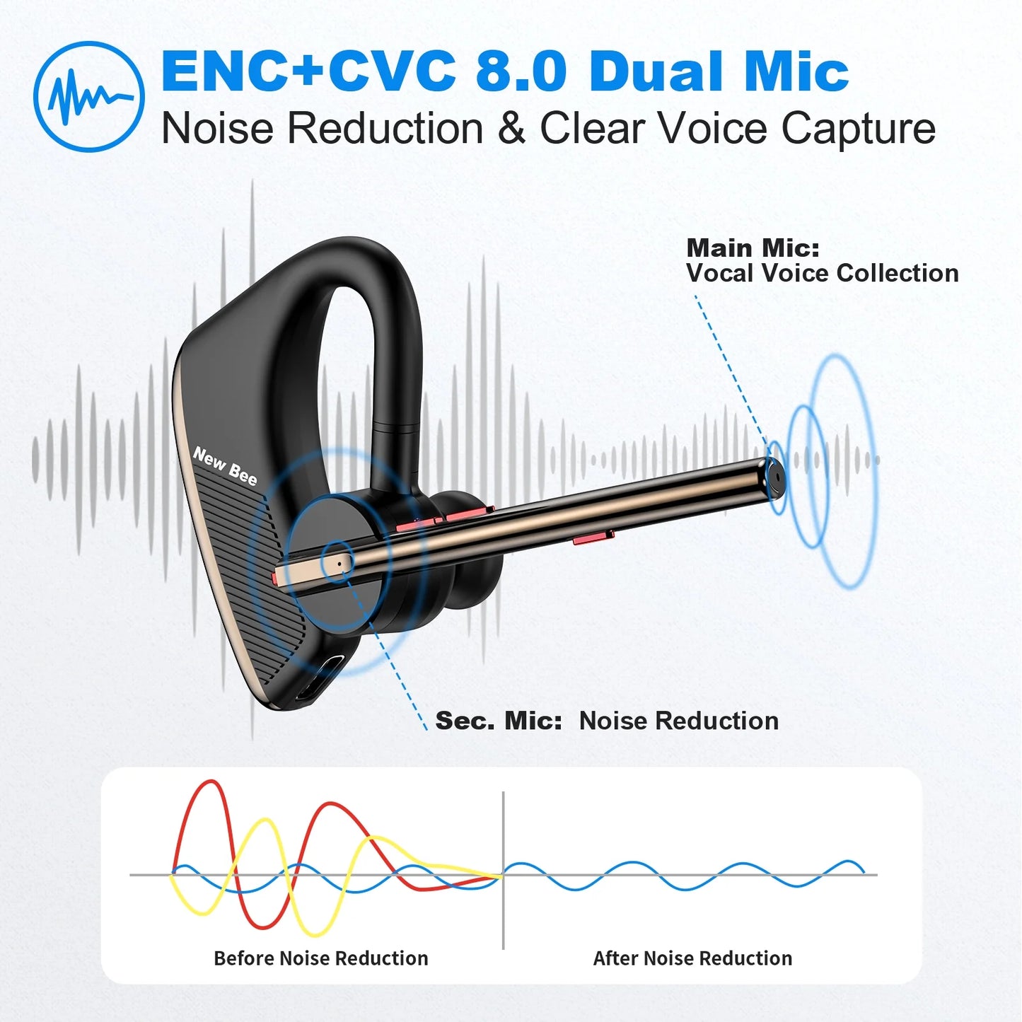 (2 Pack) Bluetooth Headset M50 Wireless Noise Cancelling Earpiece for Cell Phone