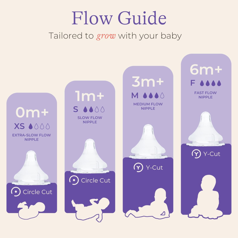 Naturalwave Baby Bottle Nipples – 100% Soft, Durable Silicone, Made without BPA