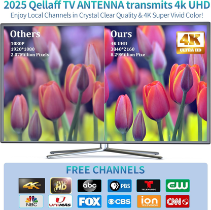 2025 Upgraded TV Antenna up 1800+ Miles Range, Digital Best Antenna for Smart Tv