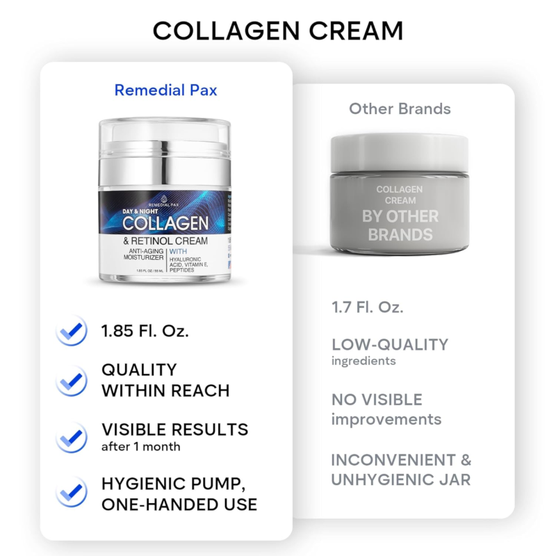 Collagen Cream for Face with Retinol and Hyaluronic Acid, Day and Night anti Agi