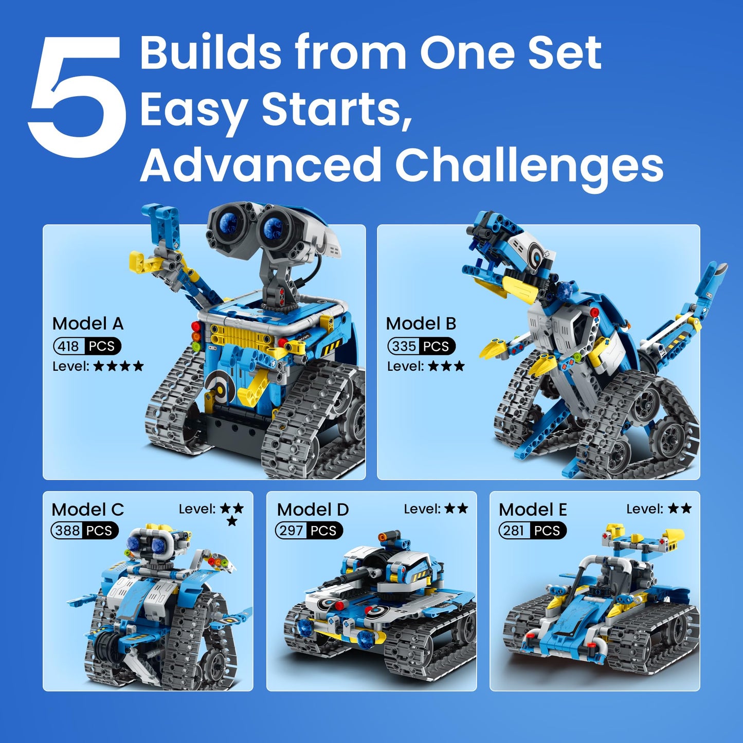 Sillbird Robot Building Kit with Remote Control STEM Gifts for Boys Age 8-13, Technic Coding Robotic Toys for Kids Birthday, Buildable 5in1 Models with 488 Pieces